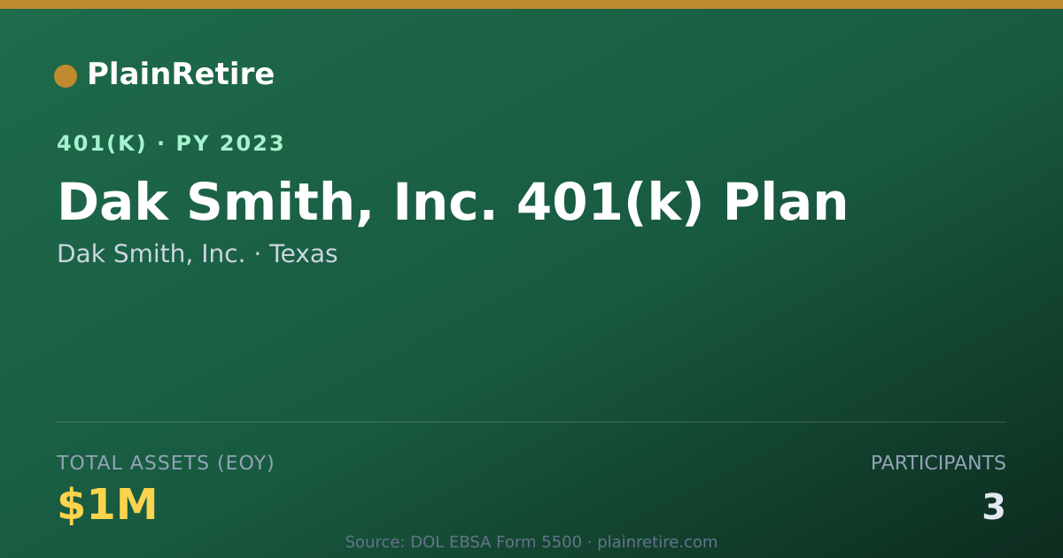 Shareable card for Dak Smith, Inc. 401(k) Plan (2023)