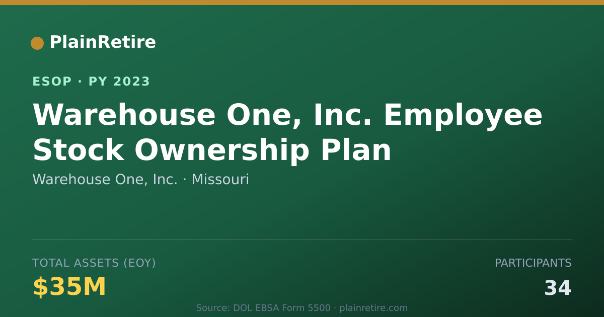 Shareable card for Warehouse One, Inc. ESOP (2023)