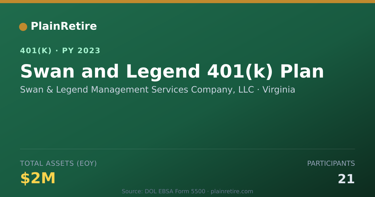 Shareable card for Swan & Legend Management Services Company 401(k) Plan (2023)