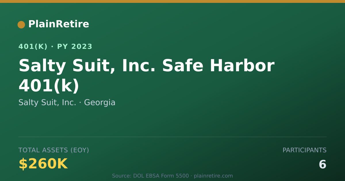 Shareable card for Salty Suit, Inc. 401(k) Plan (2023)