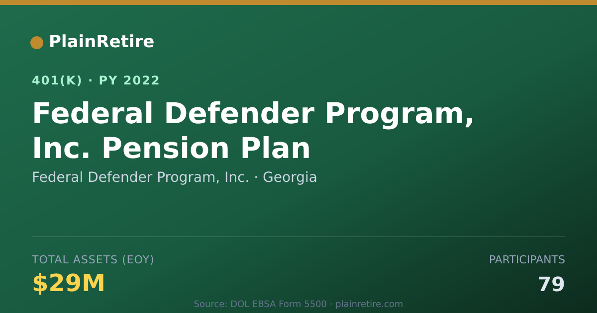 Shareable card for Federal Defender Program, Inc. 401(k) Plan (2022)