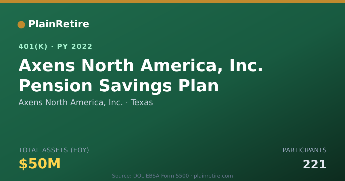 Shareable card for Axens North America, Inc. 401(k) Plan (2022)