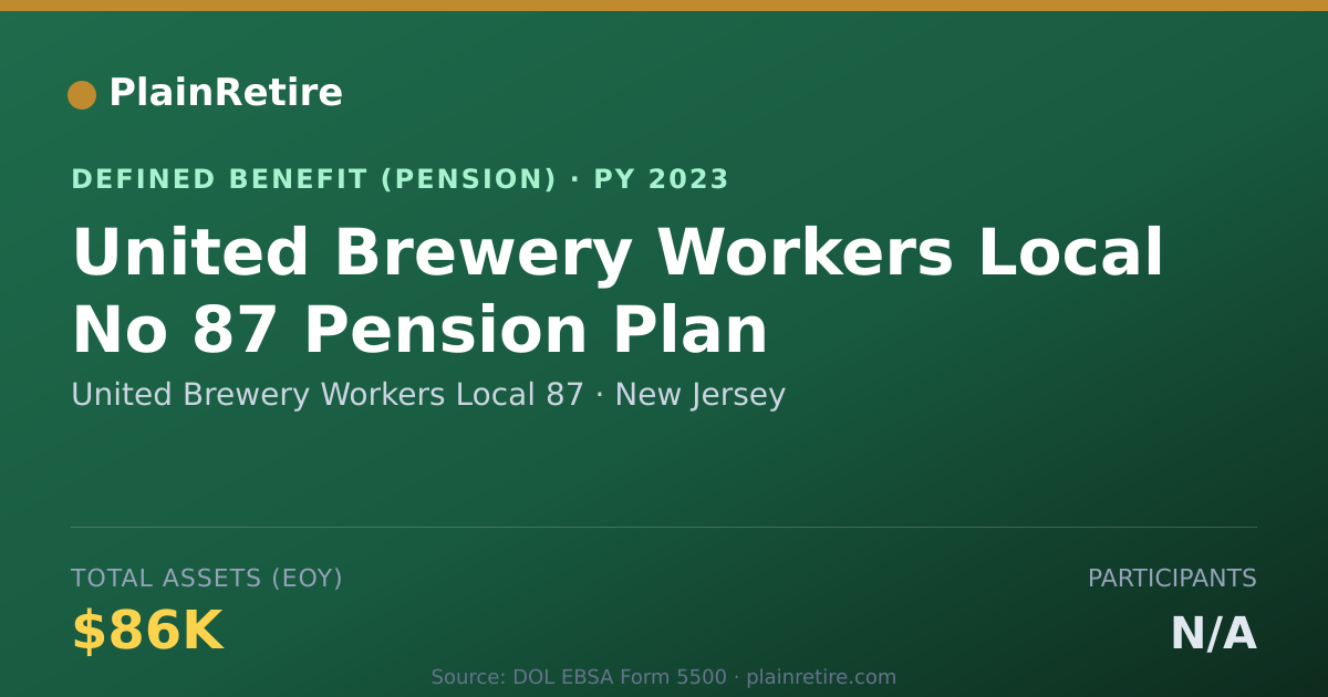 Shareable card for United Brewery Workers Local 87 Pension Plan (2023)