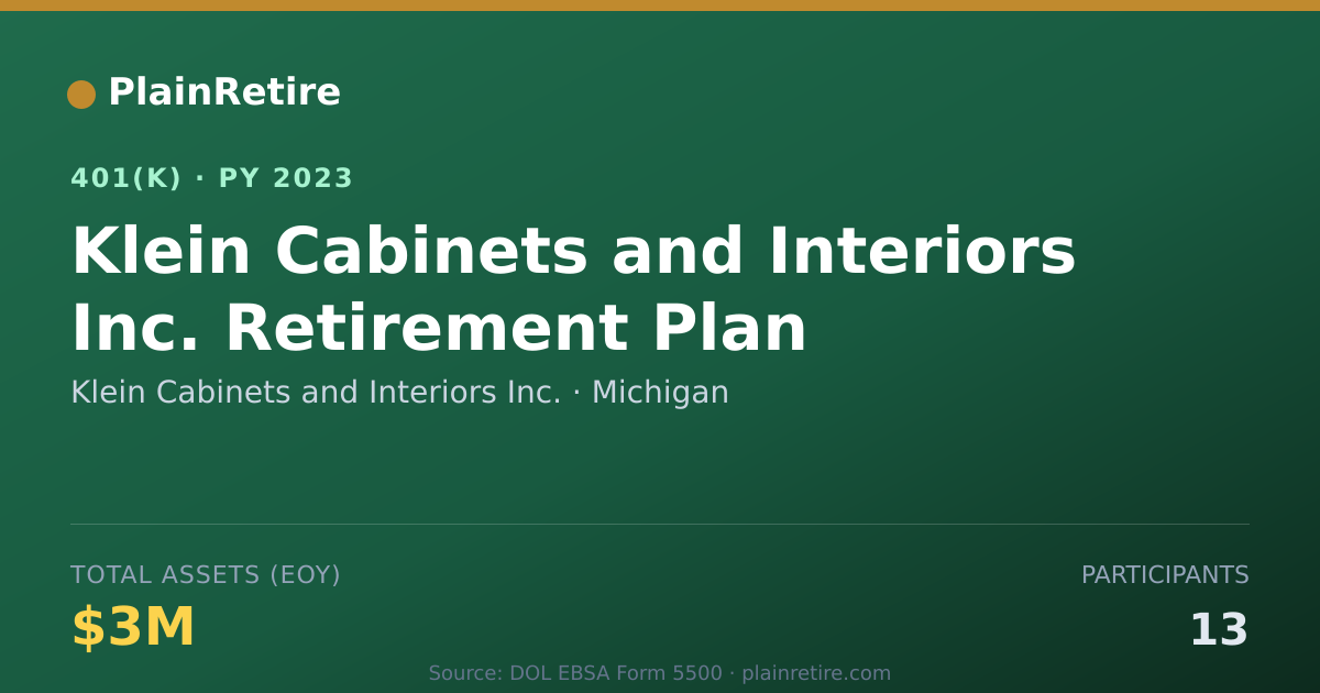 Shareable card for Klein Cabinets and Interiors Inc. 401(k) Plan (2023)