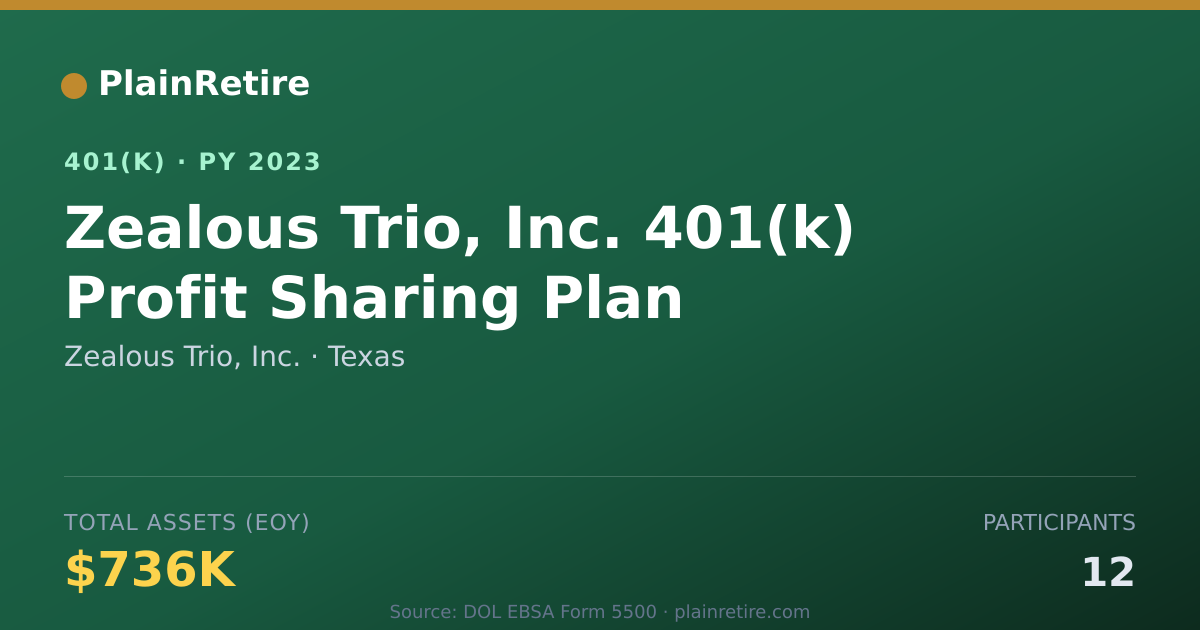 Shareable card for Zealous Trio, Inc. 401(k) Plan (2023)