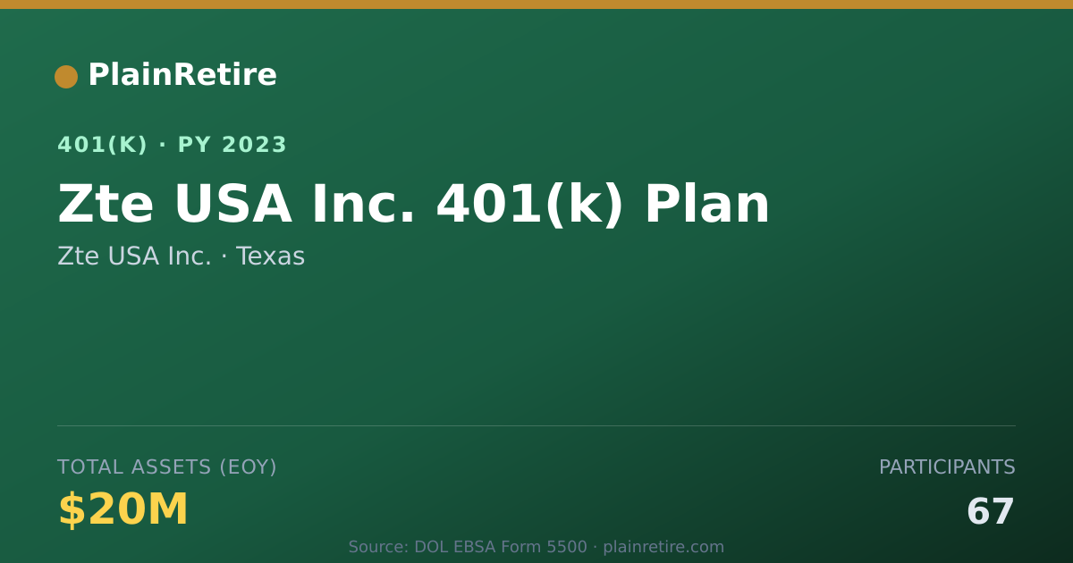 Shareable card for Zte USA Inc. 401(k) Plan (2023)