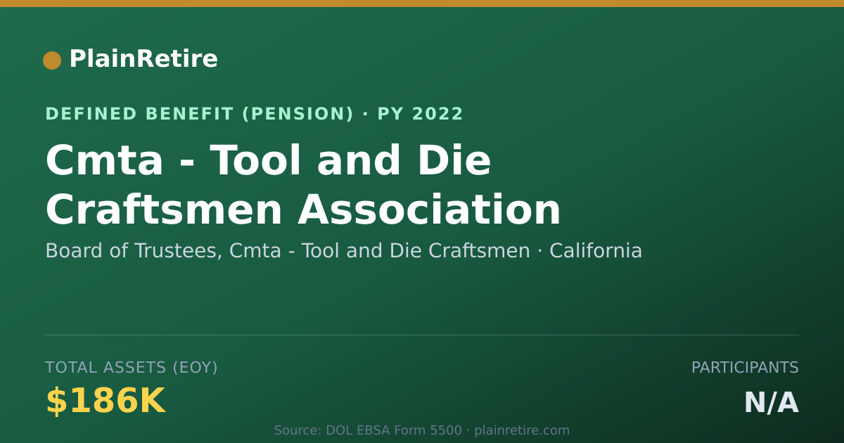 Shareable card for Board of Trustees, Cmta - Tool and Die C Pension Plan (2022)