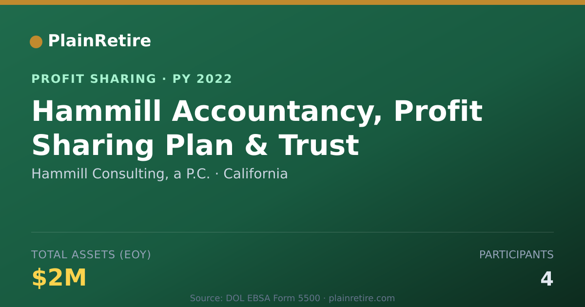Shareable card for Hammill Consulting, a P.C. Profit Sharing Plan (2022)