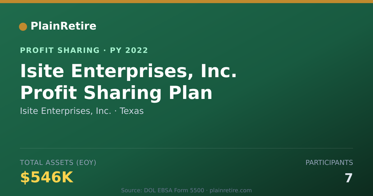 Shareable card for Isite Enterprises, Inc. Profit Sharing Plan (2022)