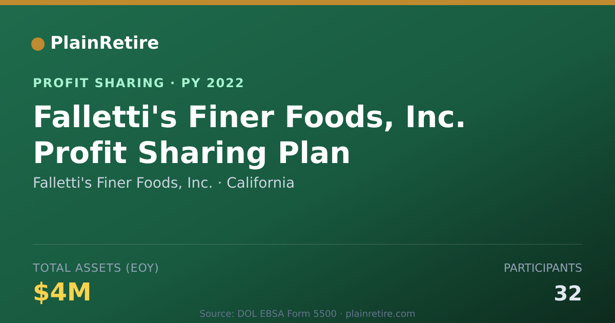 Shareable card for Falletti's Finer Foods, Inc. Profit Sharing Plan (2022)