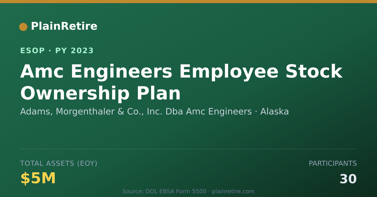 Shareable card for Adams, Morgenthaler & Co., Inc. Dba Amc Engineer ESOP (2023)