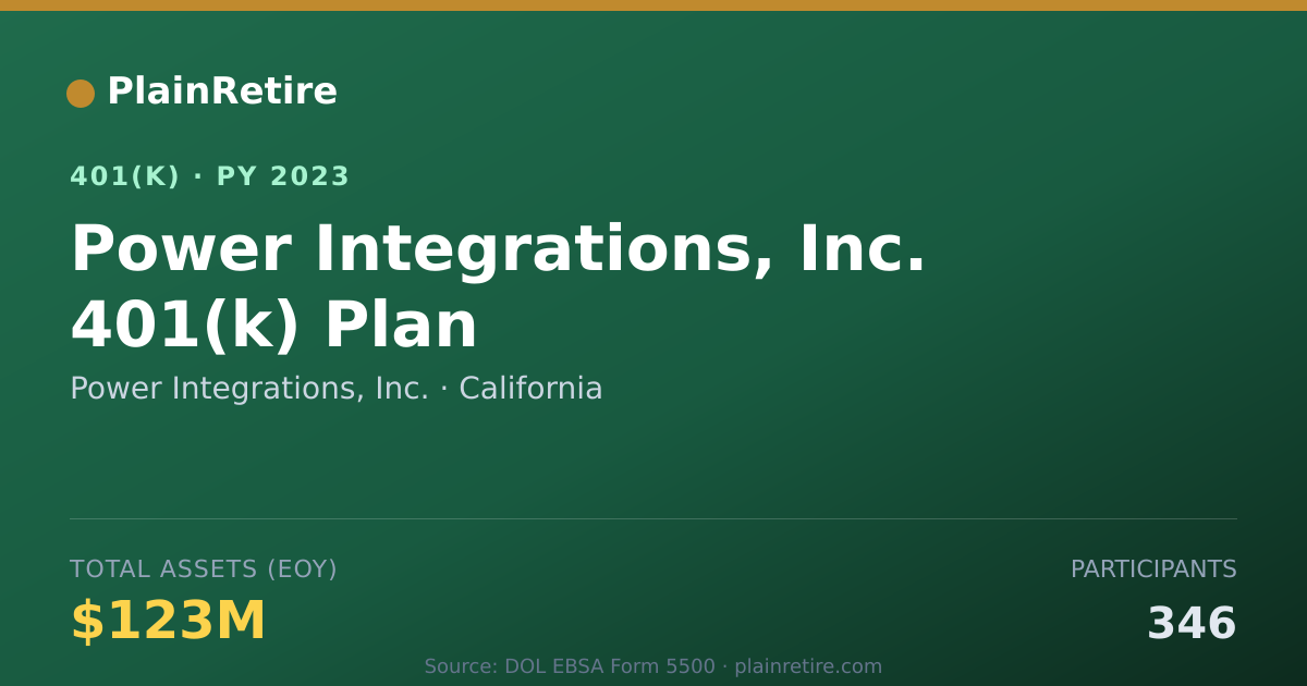 Shareable card for Power Integrations, Inc. 401(k) Plan (2023)