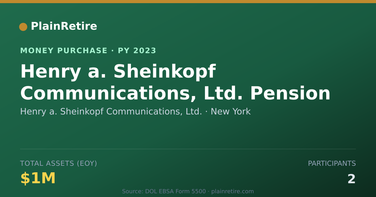 Shareable card for Henry a. Sheinkopf Communications Money Purchase Plan (2023)