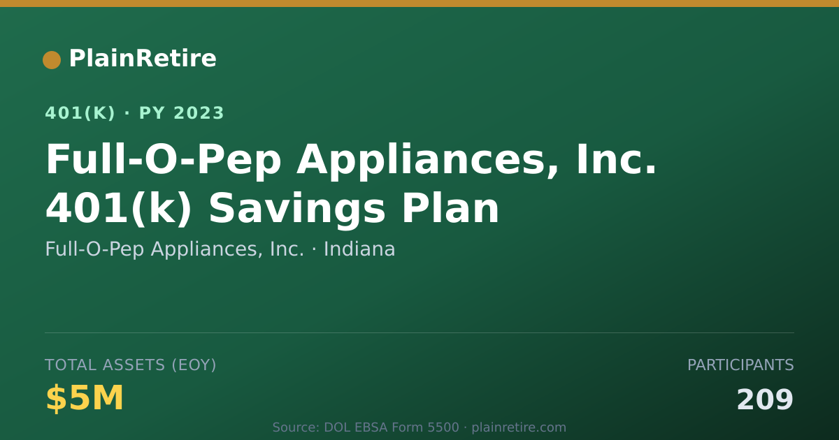 Shareable card for Full-O-Pep Appliances, Inc. 401(k) Plan (2023)