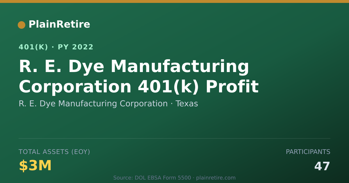Shareable card for R. E. Dye Manufacturing Corporation 401(k) Plan (2022)
