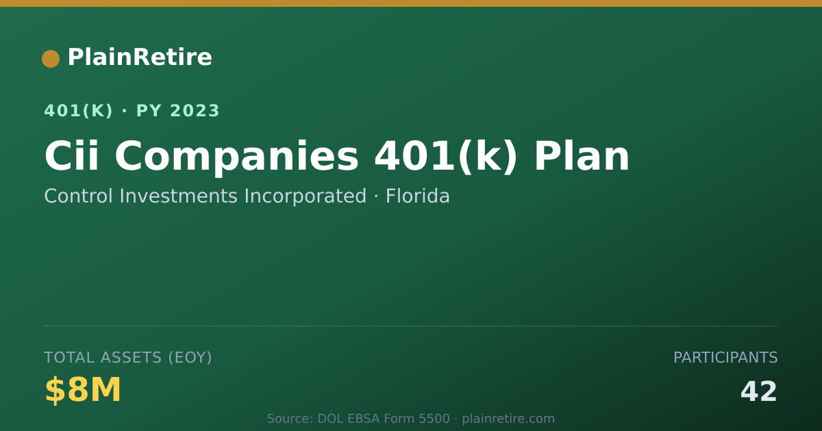 Shareable card for Control Investments Incorporated 401(k) Plan (2023)