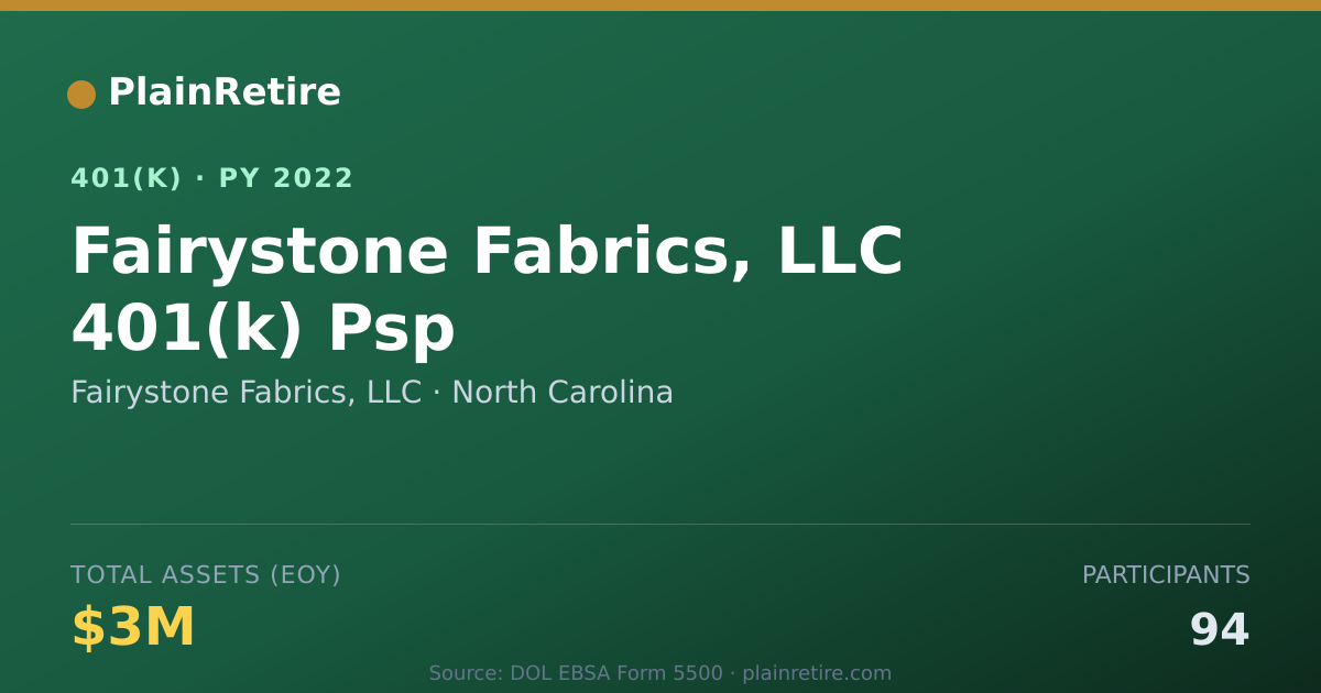 Shareable card for Fairystone Fabrics, LLC 401(k) Plan (2022)