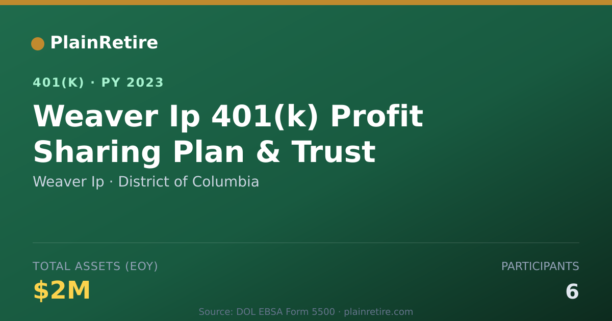 Shareable card for Weaver Ip 401(k) Plan (2023)