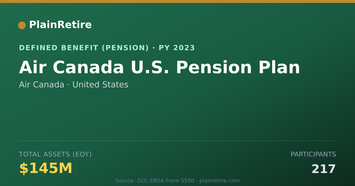 Shareable card for Air Canada Pension Plan (2023)
