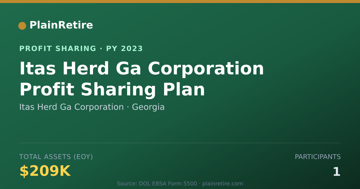 Shareable card for Itas Herd Ga Corporation Profit Sharing Plan (2023)