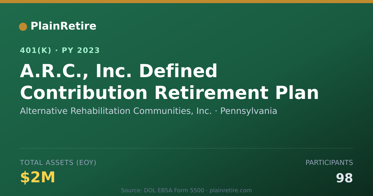 Shareable card for Alternative Rehabilitation Communities, I 401(k) Plan (2023)