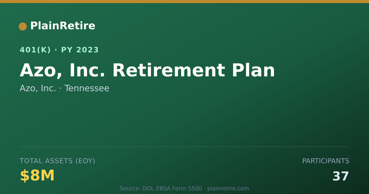 Shareable card for Azo, Inc. 401(k) Plan (2023)