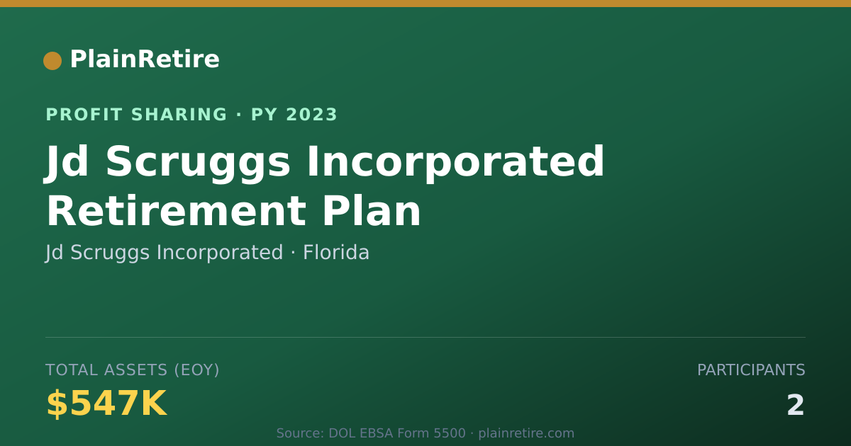 Shareable card for Jd Scruggs Incorporated Profit Sharing Plan (2023)