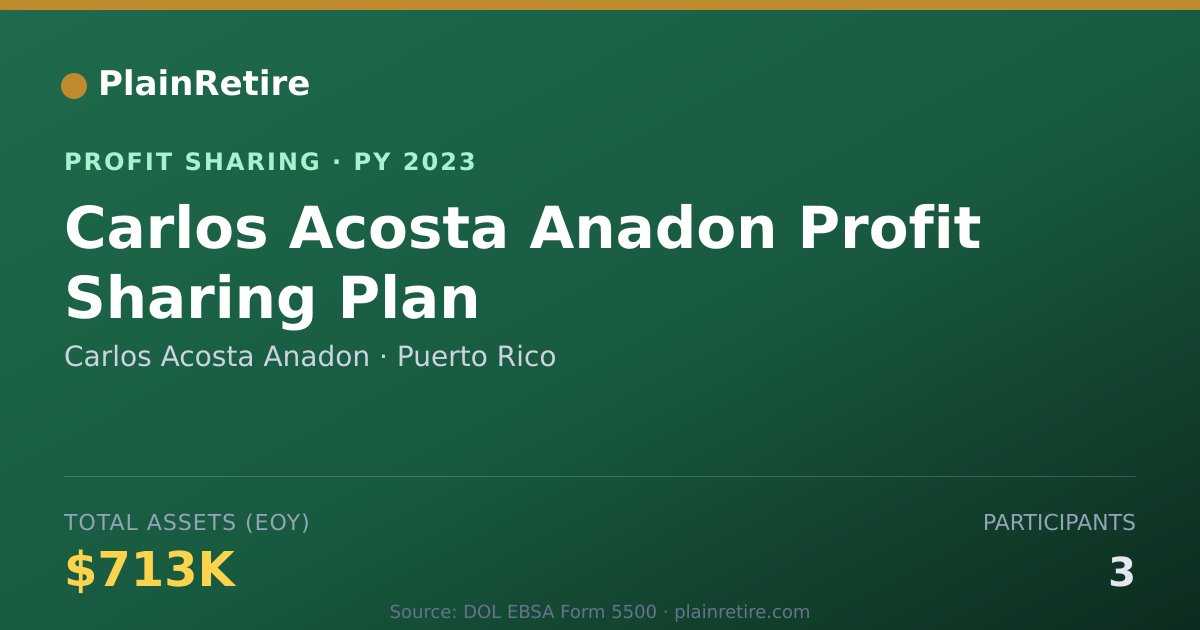 Shareable card for Carlos Acosta Anadon Profit Sharing Plan (2023)