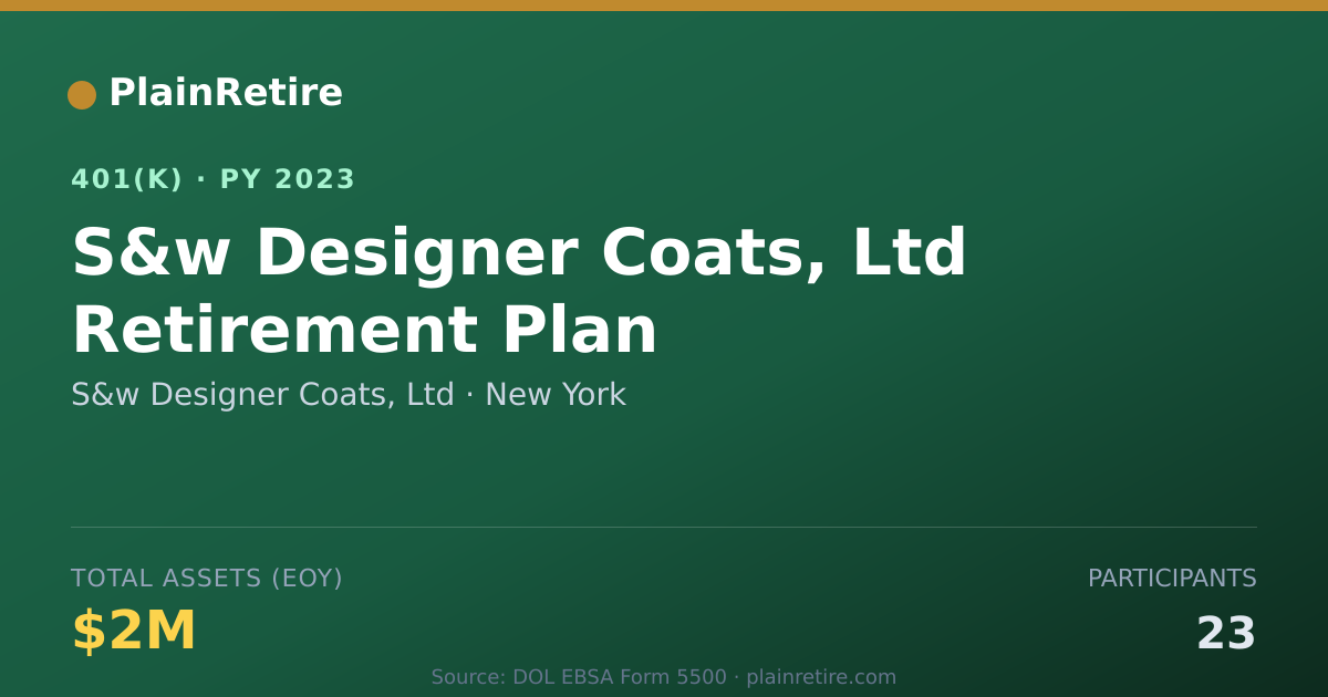Shareable card for S&w Designer Coats, Ltd 401(k) Plan (2023)
