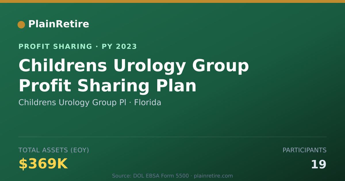 Shareable card for Childrens Urology Group Pl Profit Sharing Plan (2023)