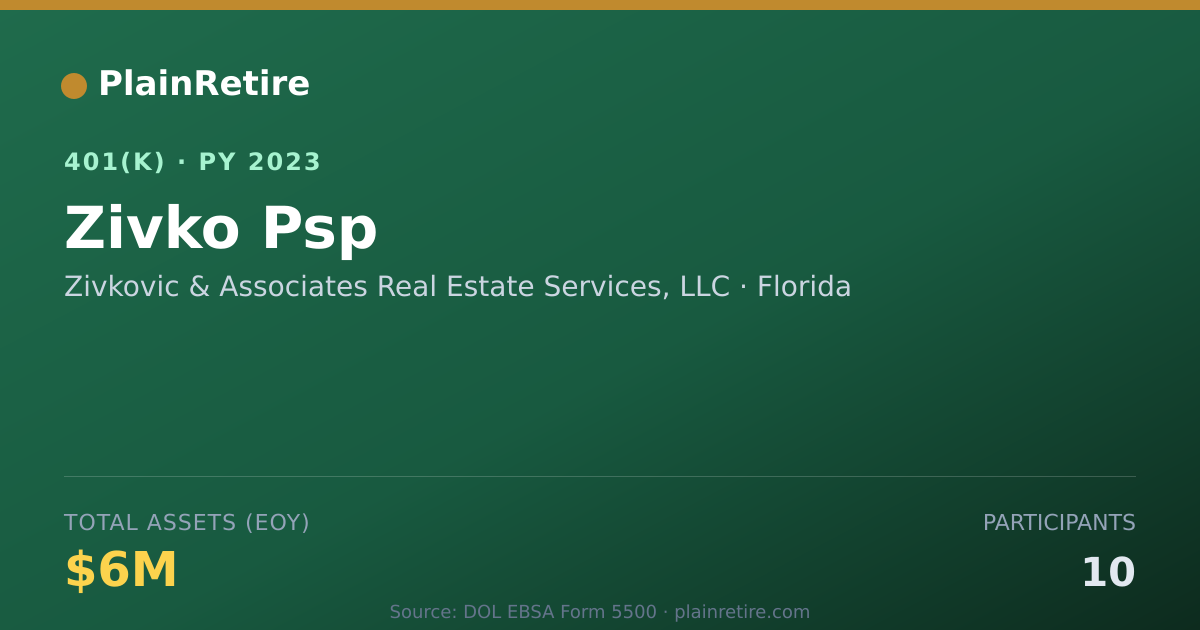 Shareable card for Zivkovic & Associates Real Estate Service 401(k) Plan (2023)