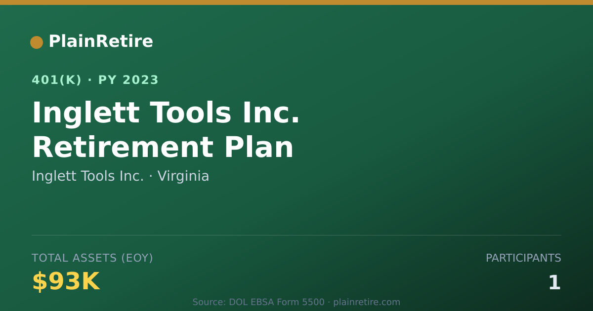 Shareable card for Inglett Tools Inc. 401(k) Plan (2023)