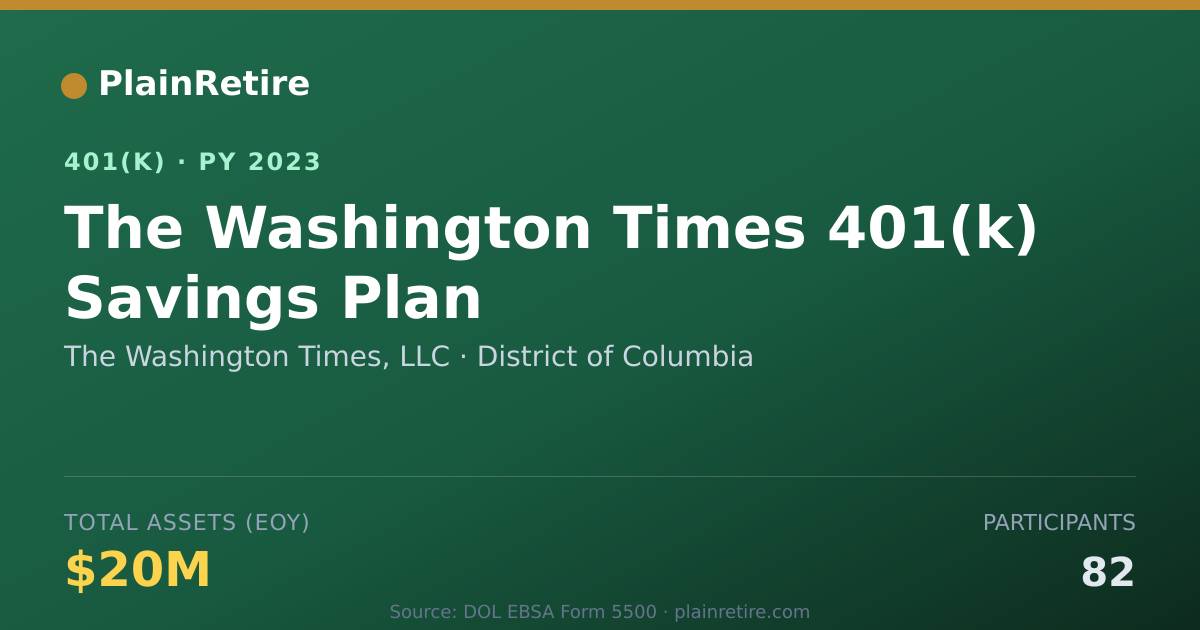 Shareable card for The Washington Times, LLC 401(k) Plan (2023)