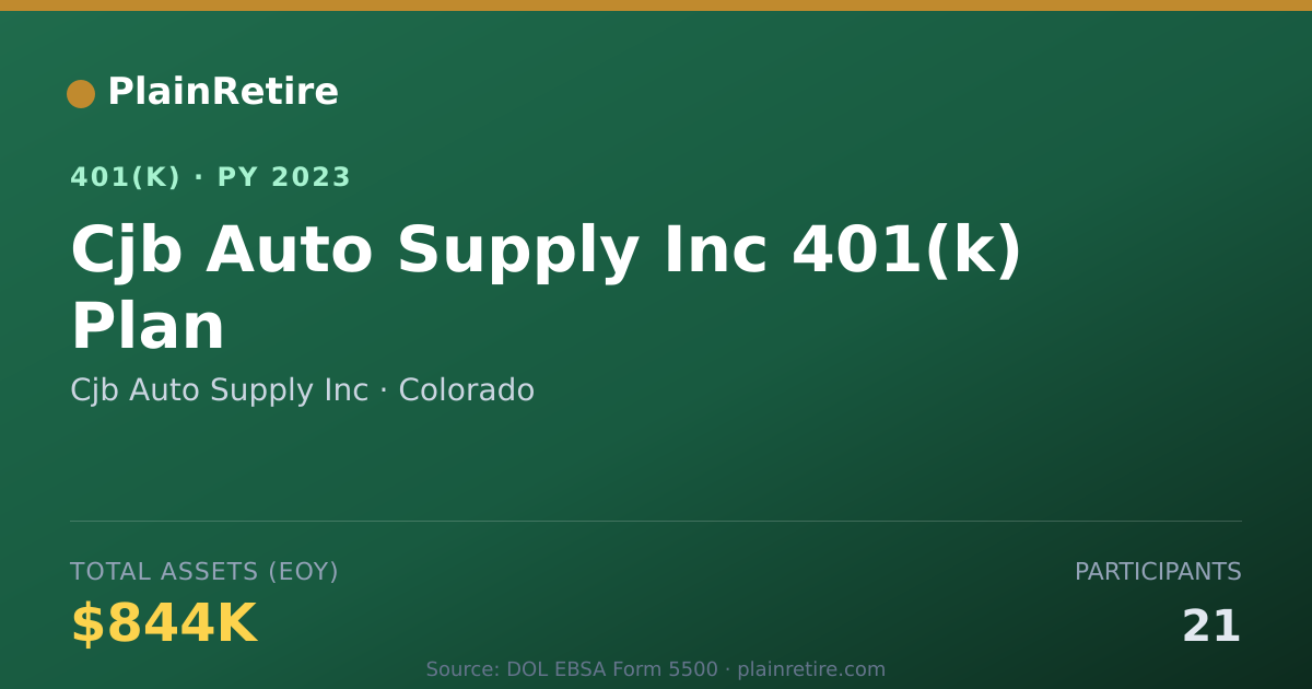 Shareable card for Cjb Auto Supply Inc 401(k) Plan (2023)