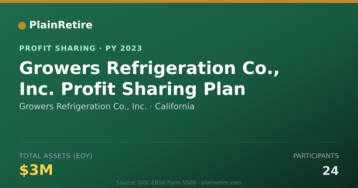Shareable card for Growers Refrigeration Co., Inc. Profit Sharing Plan (2023)