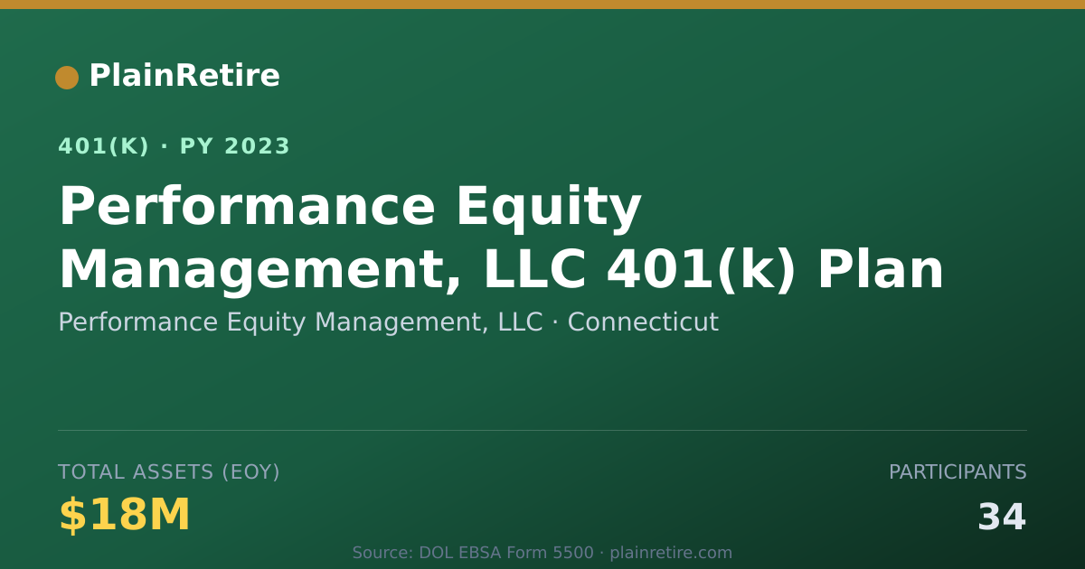 Shareable card for Performance Equity Management, LLC 401(k) Plan (2023)