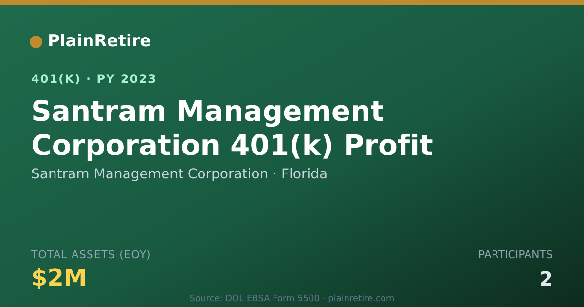Shareable card for Santram Management Corporation 401(k) Plan (2023)