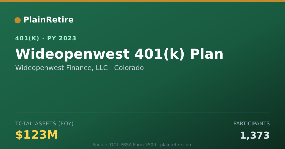 Shareable card for Wideopenwest Finance, LLC 401(k) Plan (2023)
