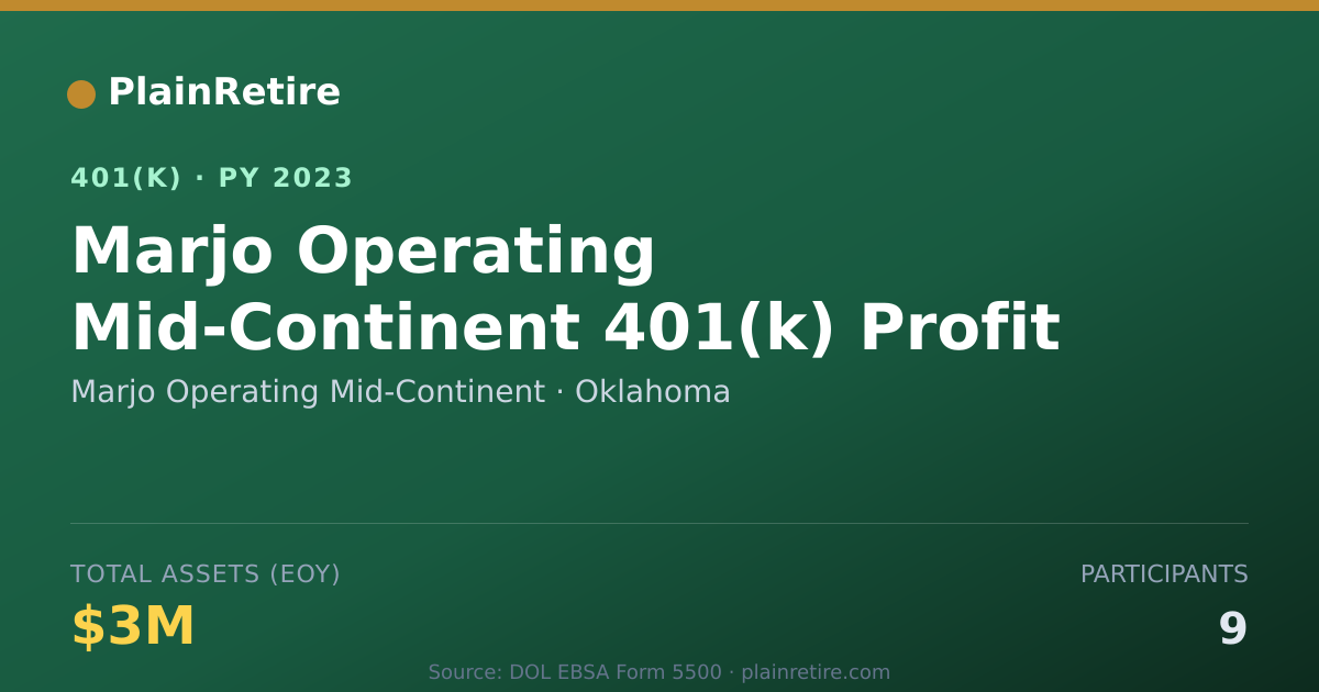 Shareable card for Marjo Operating Mid-Continent 401(k) Plan (2023)