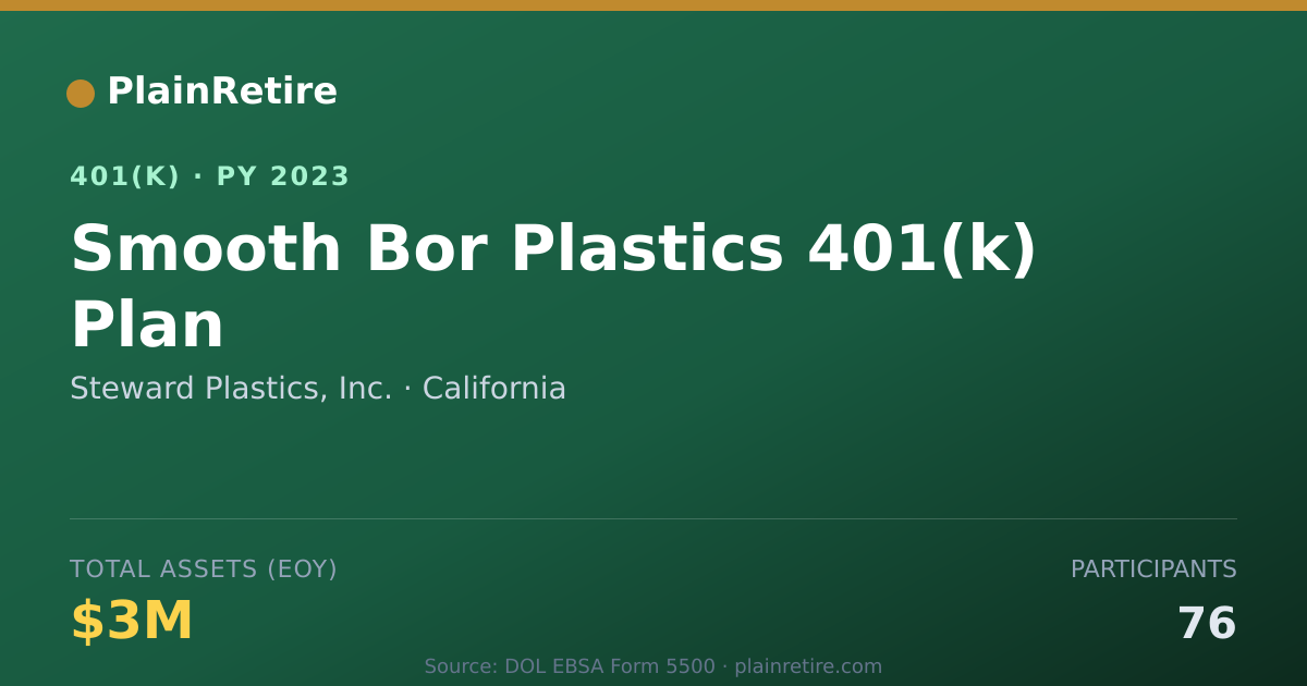 Shareable card for Steward Plastics, Inc. 401(k) Plan (2023)