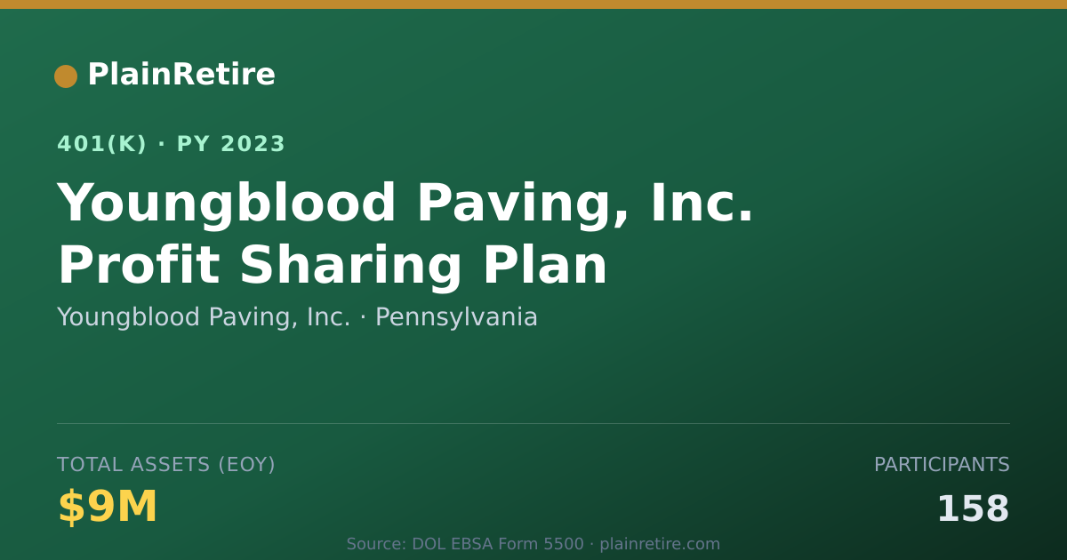 Shareable card for Youngblood Paving, Inc. 401(k) Plan (2023)