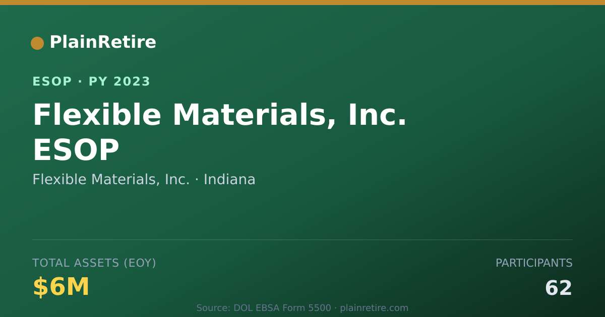 Shareable card for Flexible Materials, Inc. ESOP (2023)