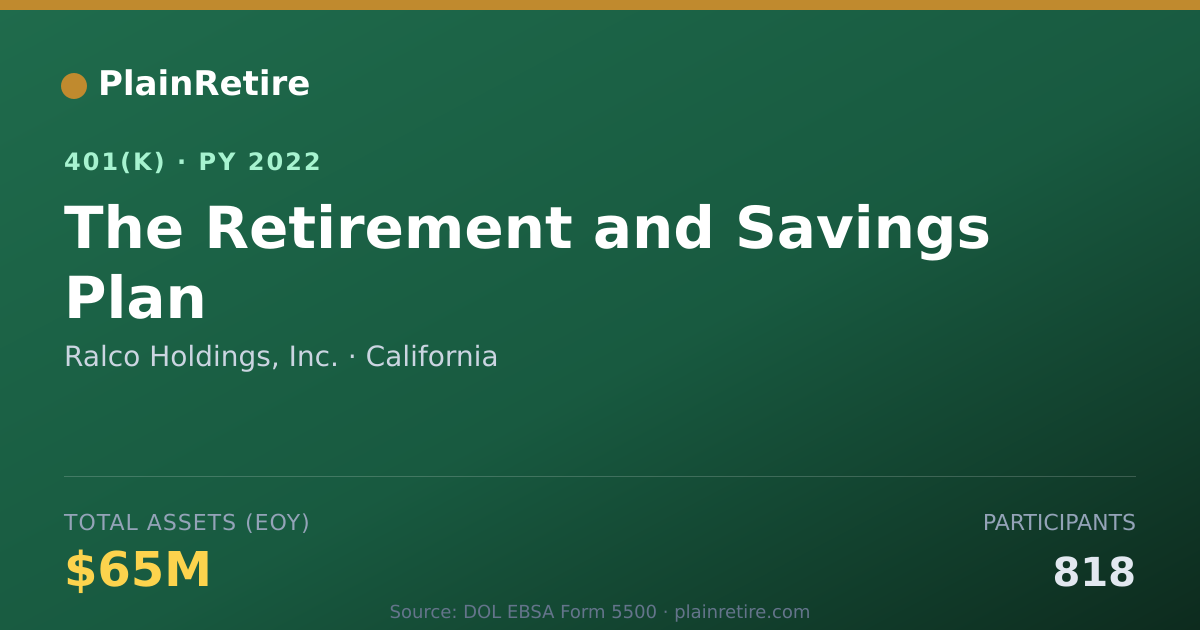 Shareable card for Ralco Holdings, Inc. 401(k) Plan (2022)