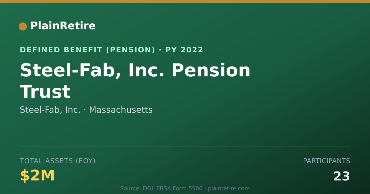Shareable card for Steel-Fab, Inc. Pension Plan (2022)