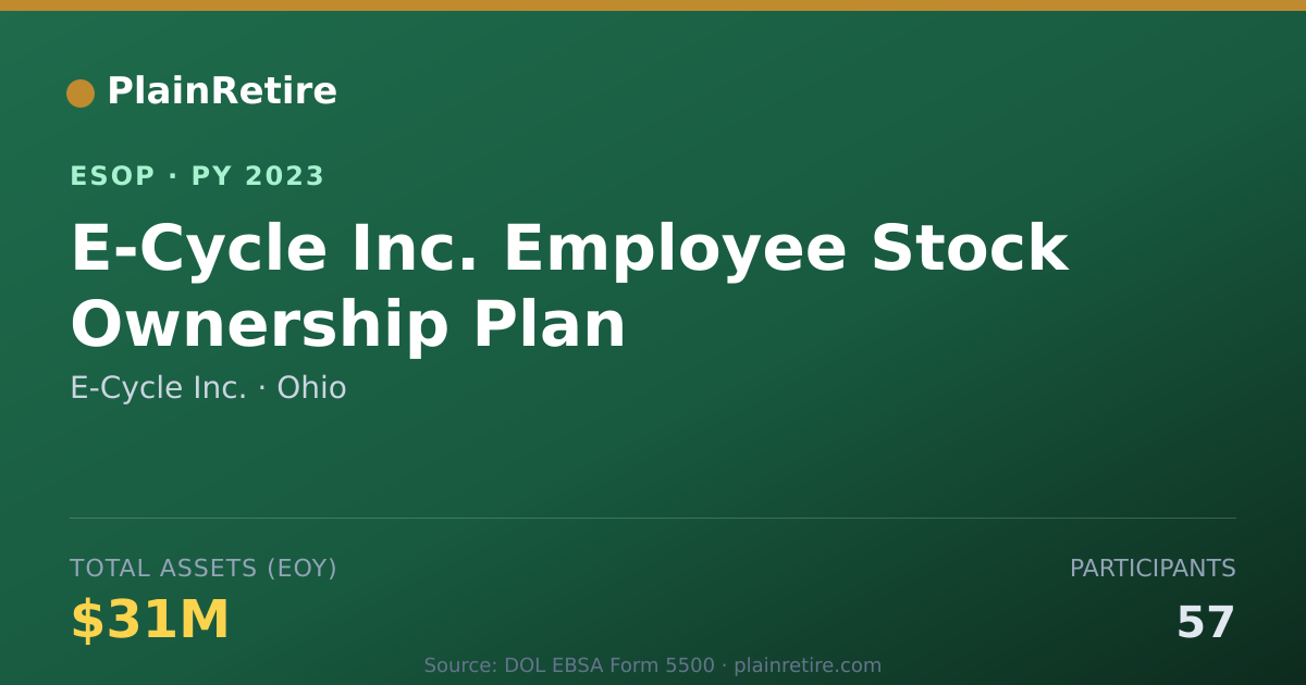Shareable card for E-Cycle Inc. ESOP (2023)
