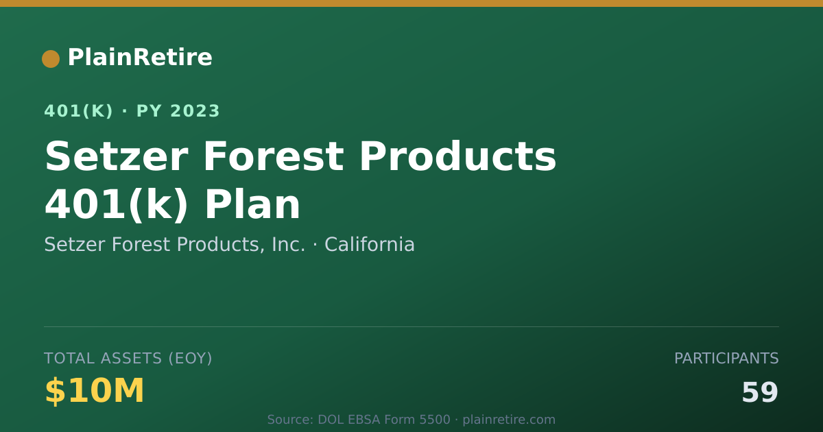 Shareable card for Setzer Forest Products, Inc. 401(k) Plan (2023)