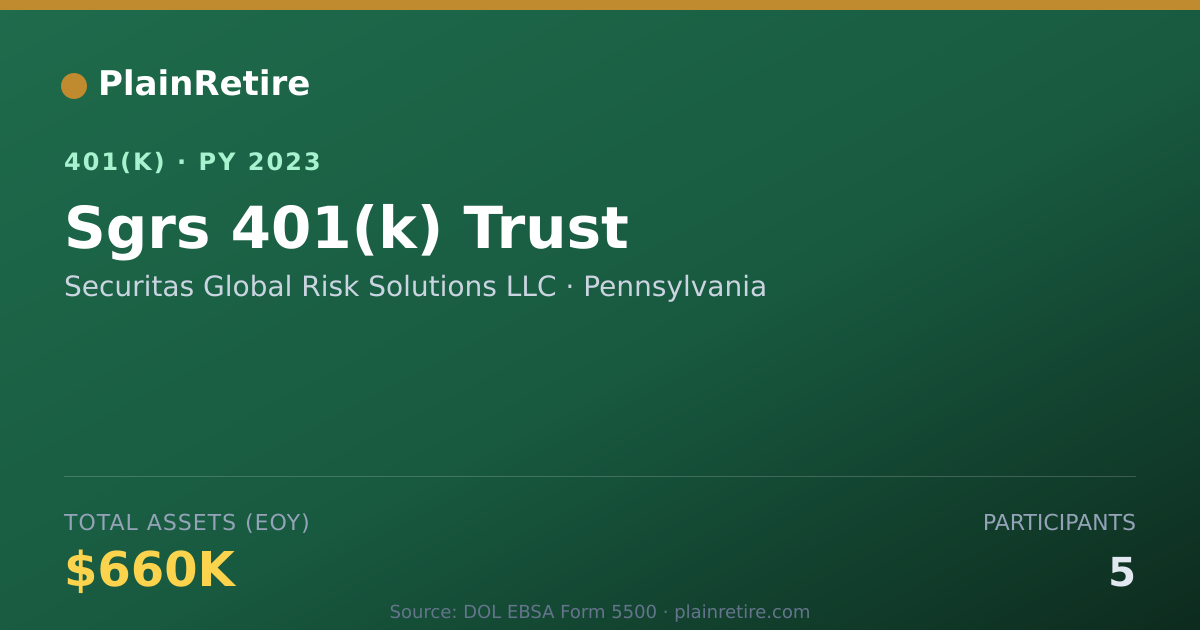 Shareable card for Securitas Global Risk Solutions LLC 401(k) Plan (2023)