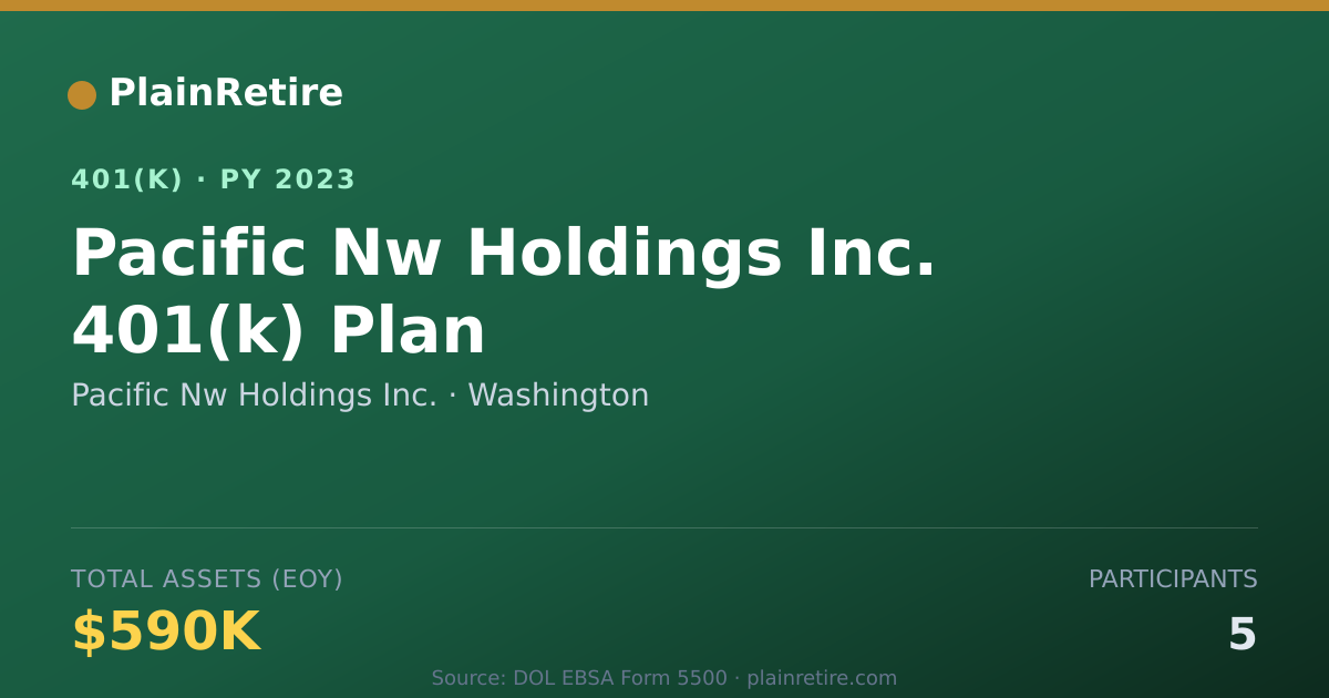 Shareable card for Pacific Nw Holdings Inc. 401(k) Plan (2023)