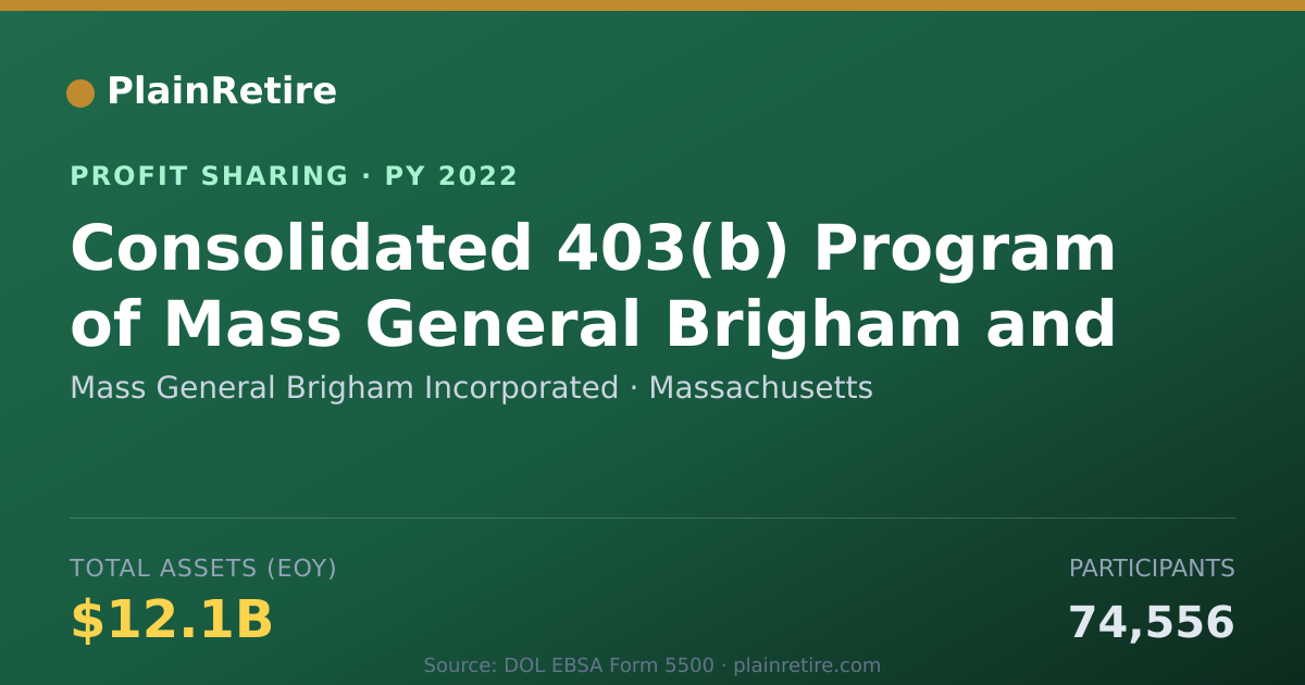 Shareable card for Mass General Brigham Incorporated Profit Sharing Plan (2022)
