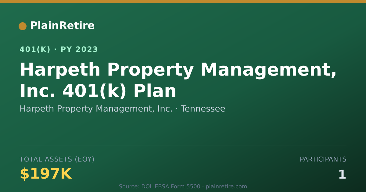 Shareable card for Harpeth Property Management, Inc. 401(k) Plan (2023)